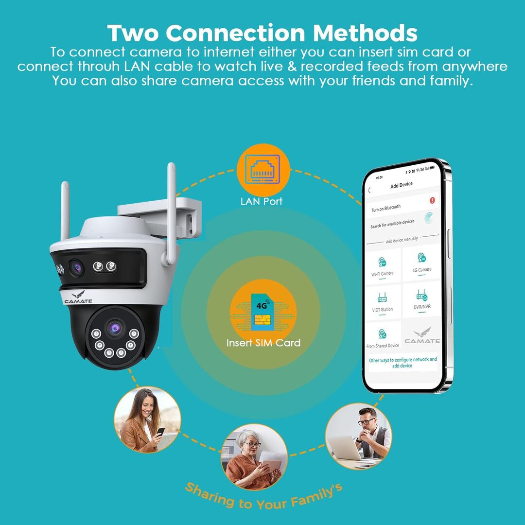Camate Astro Duo 4G SIM CCTV