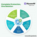 SiyanoAV Total Security | Complete PC Antivirus & Internet Security | Advanced Threat & Ransomware Protection | PC Optimizer | Webcam Protection | Cloud Storage | Quick, Full & Custom Scan