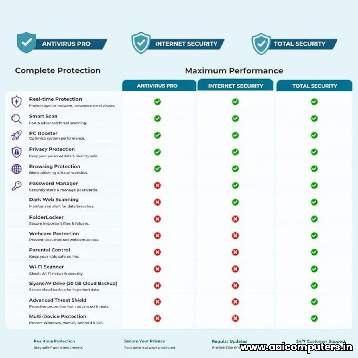 SiyanoAV Total Security | Complete PC Antivirus & Internet Security | Advanced Threat & Ransomware Protection | PC Optimizer | Webcam Protection | Cloud Storage | Quick, Full & Custom Scan